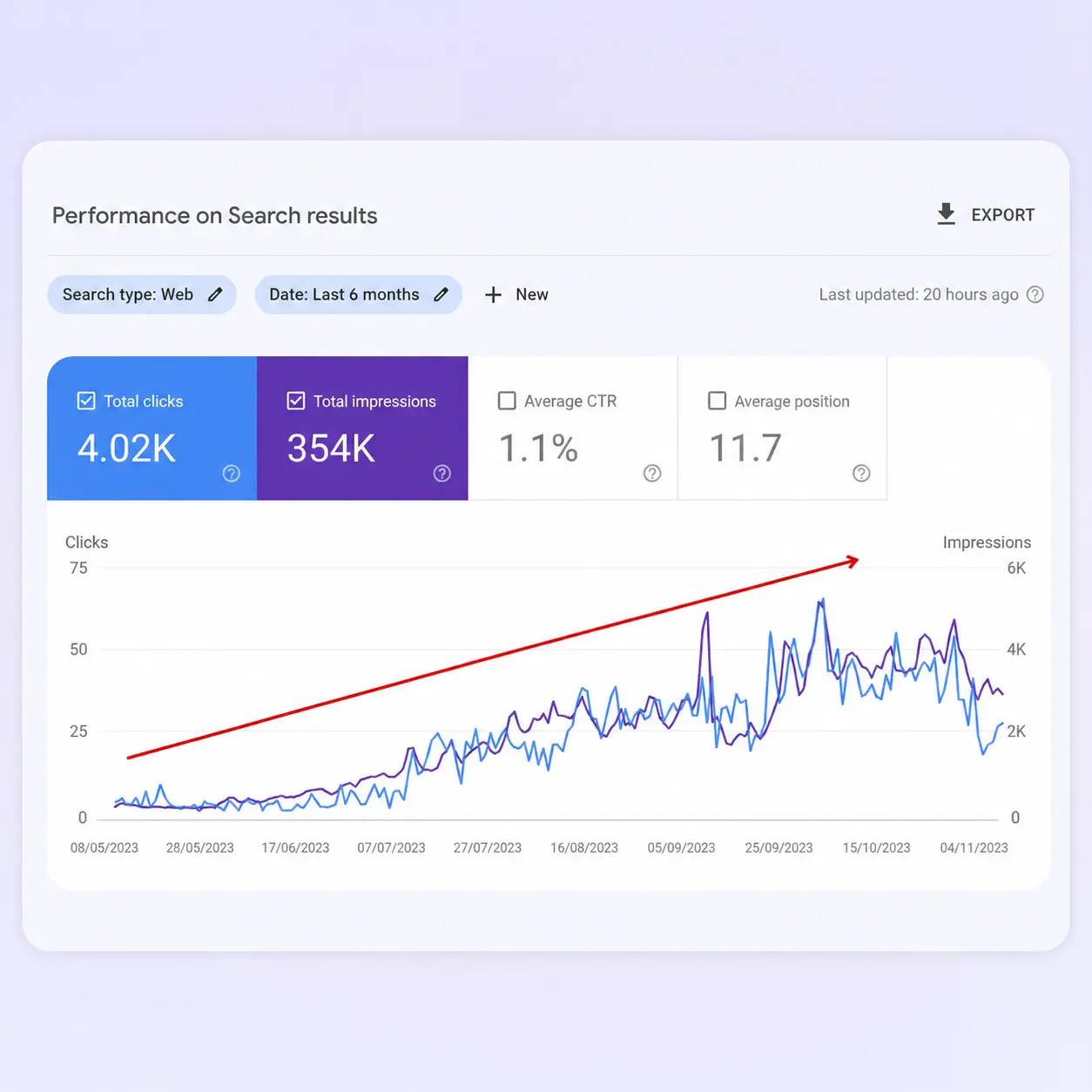 SEO Performance Dashboard preview