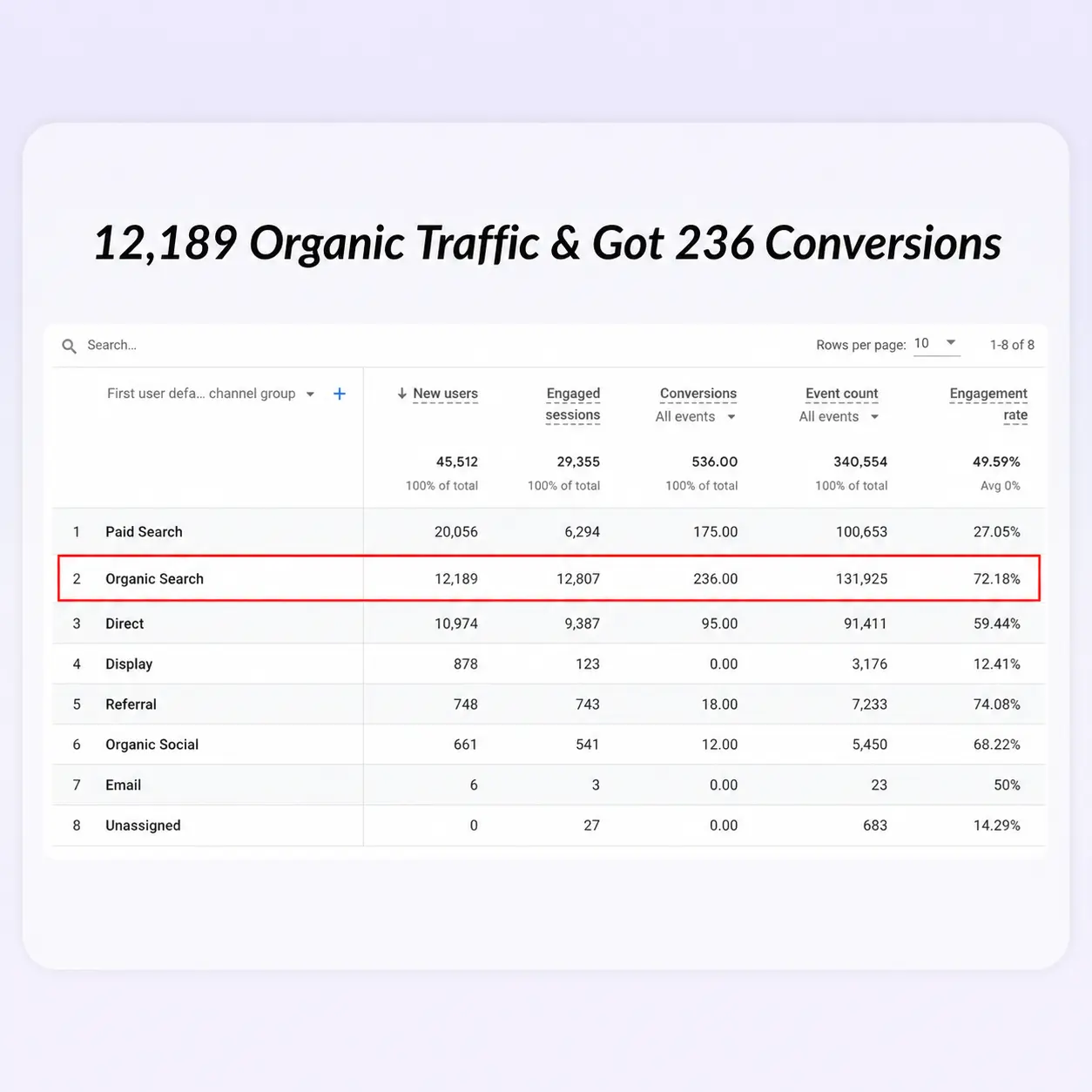 Organic Traffic Analytics preview
